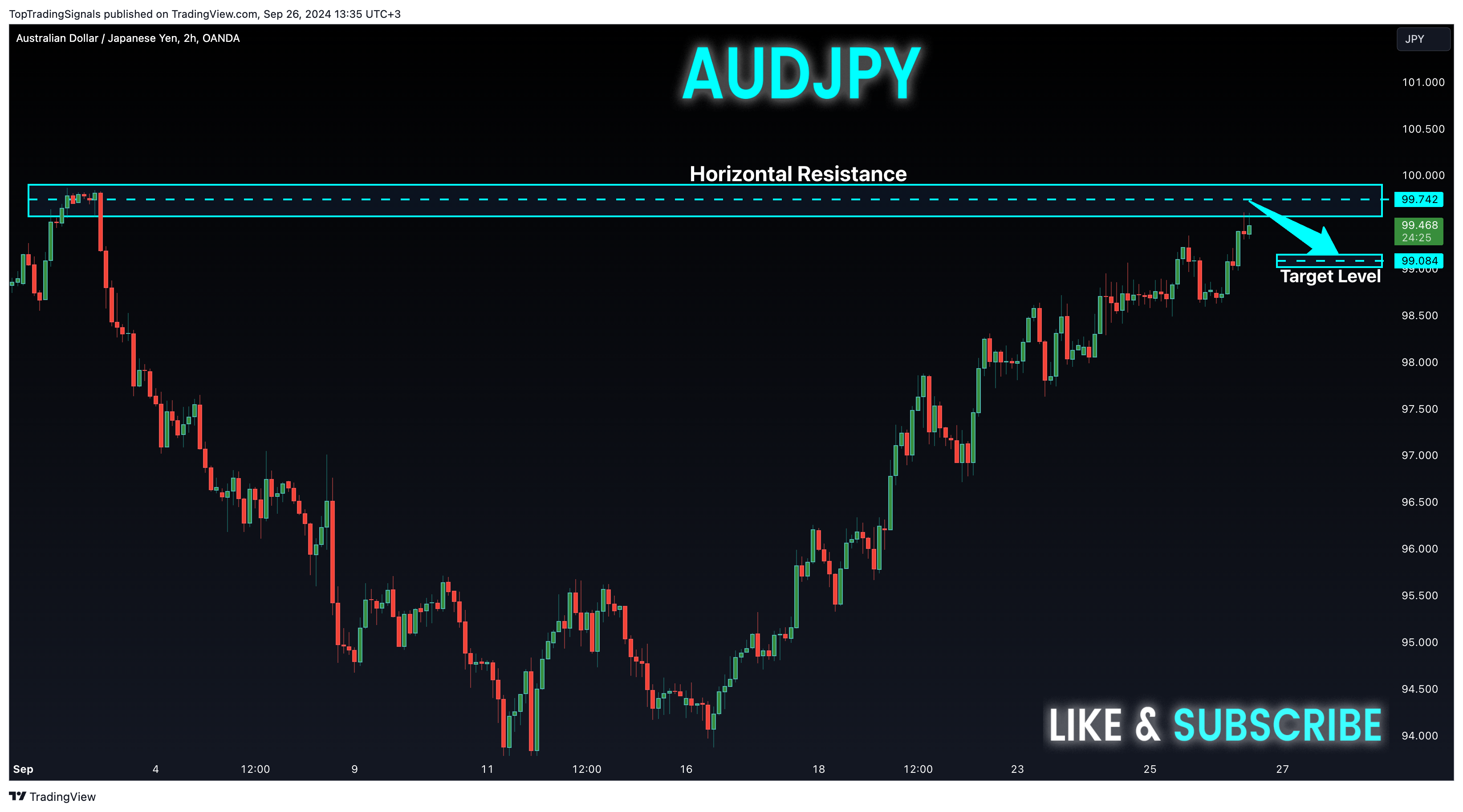 OANDA:AUDJPY Chart Image by TopTradingSignals