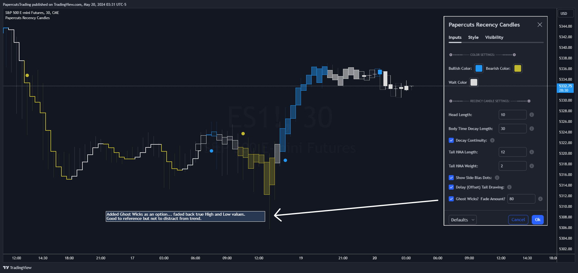 CME_MINI:ES1! Chart Image by PapercutsTrading
