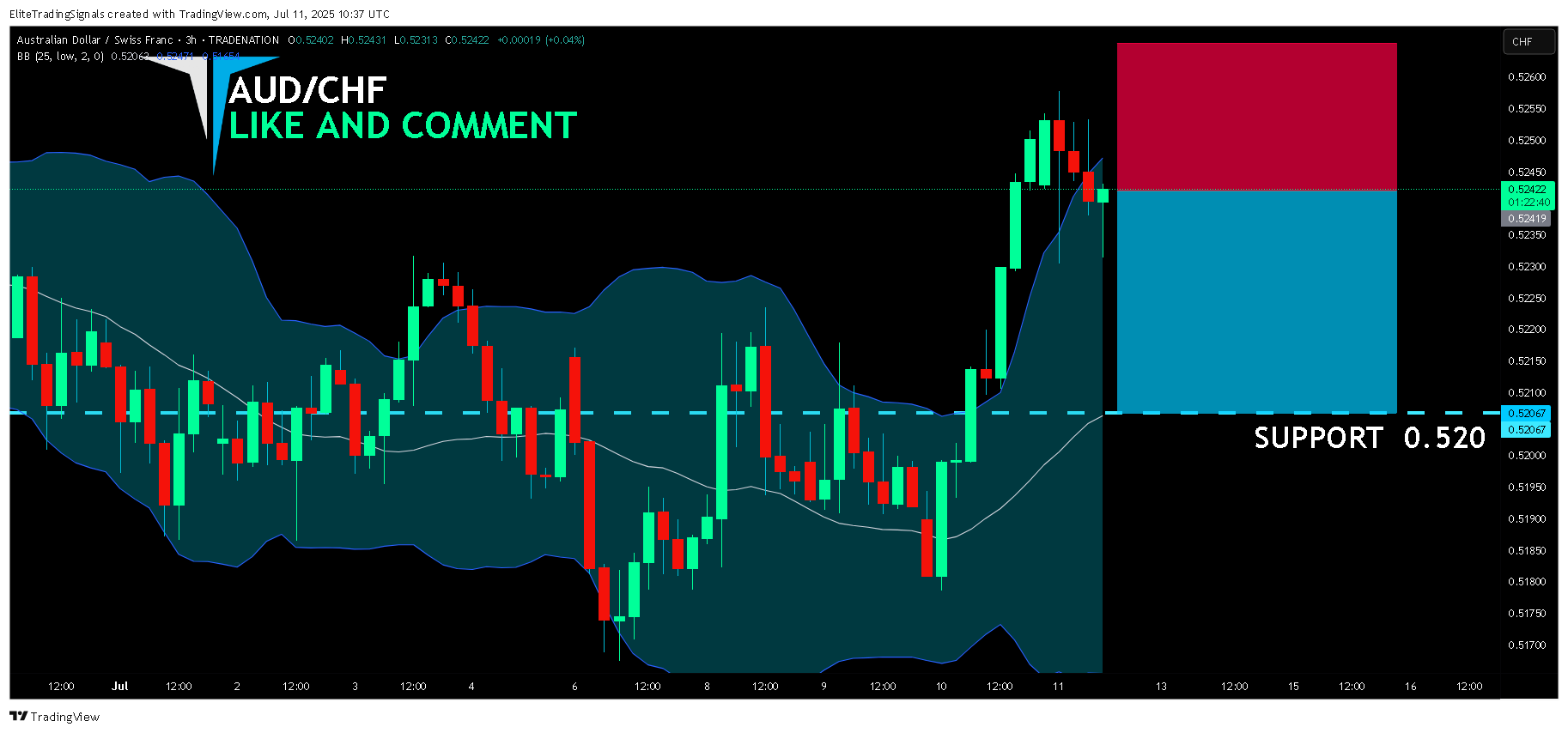 TRADENATION:AUDCHF Chart Image by EliteTradingSignals