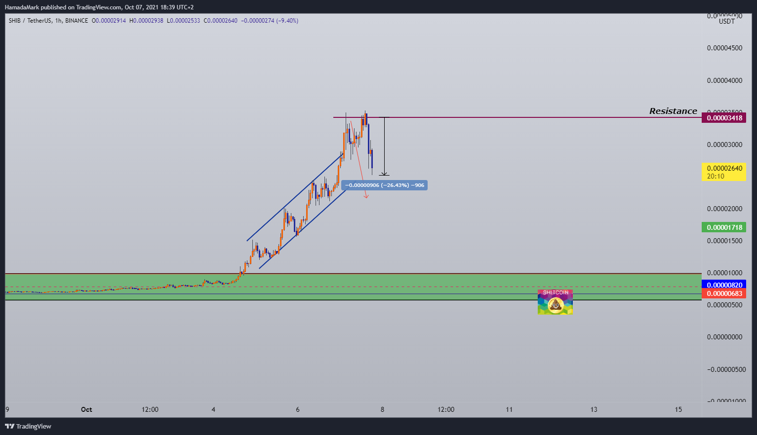  Chart Image