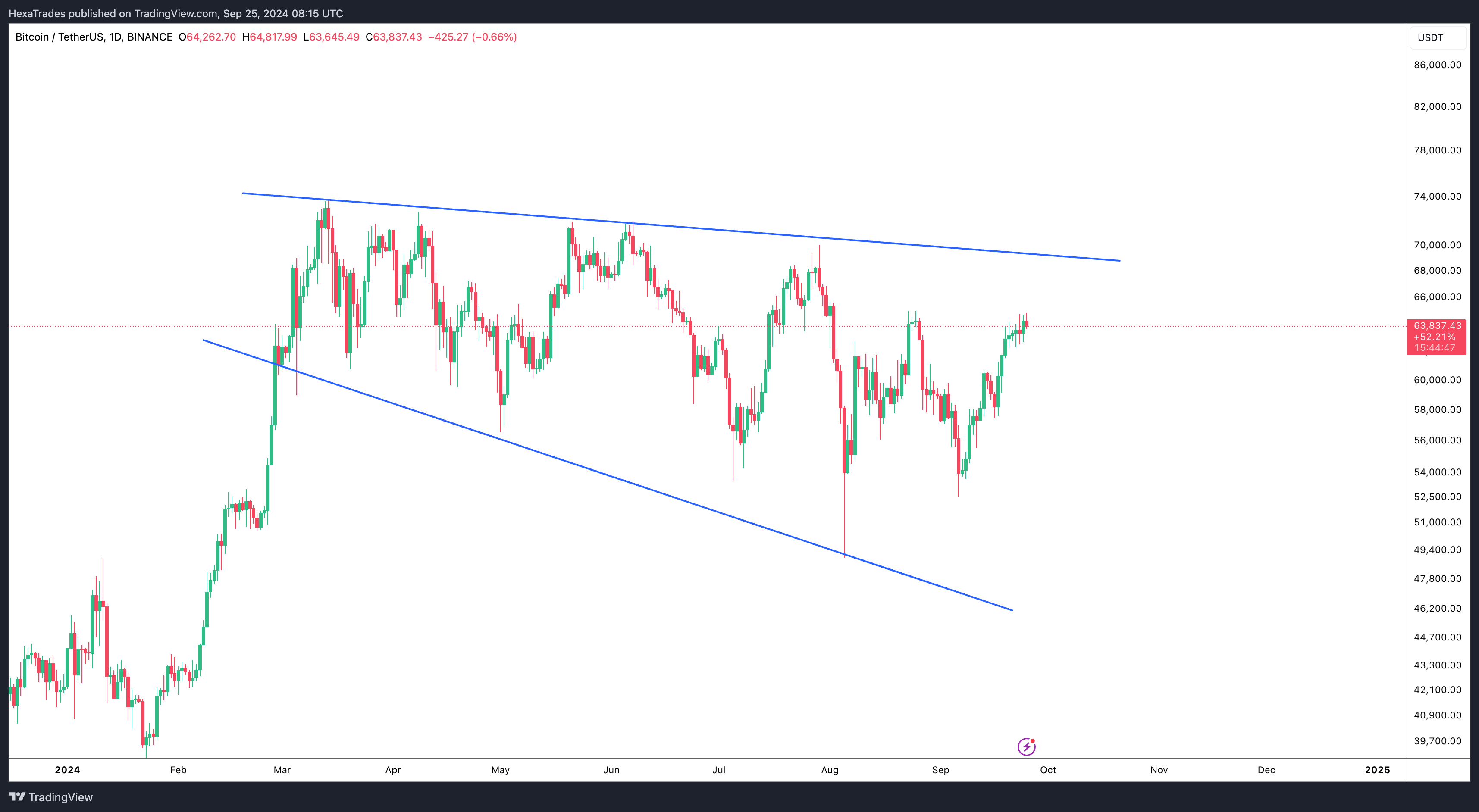 BINANCE:BTCUSDT Chart Image by HexaTrades