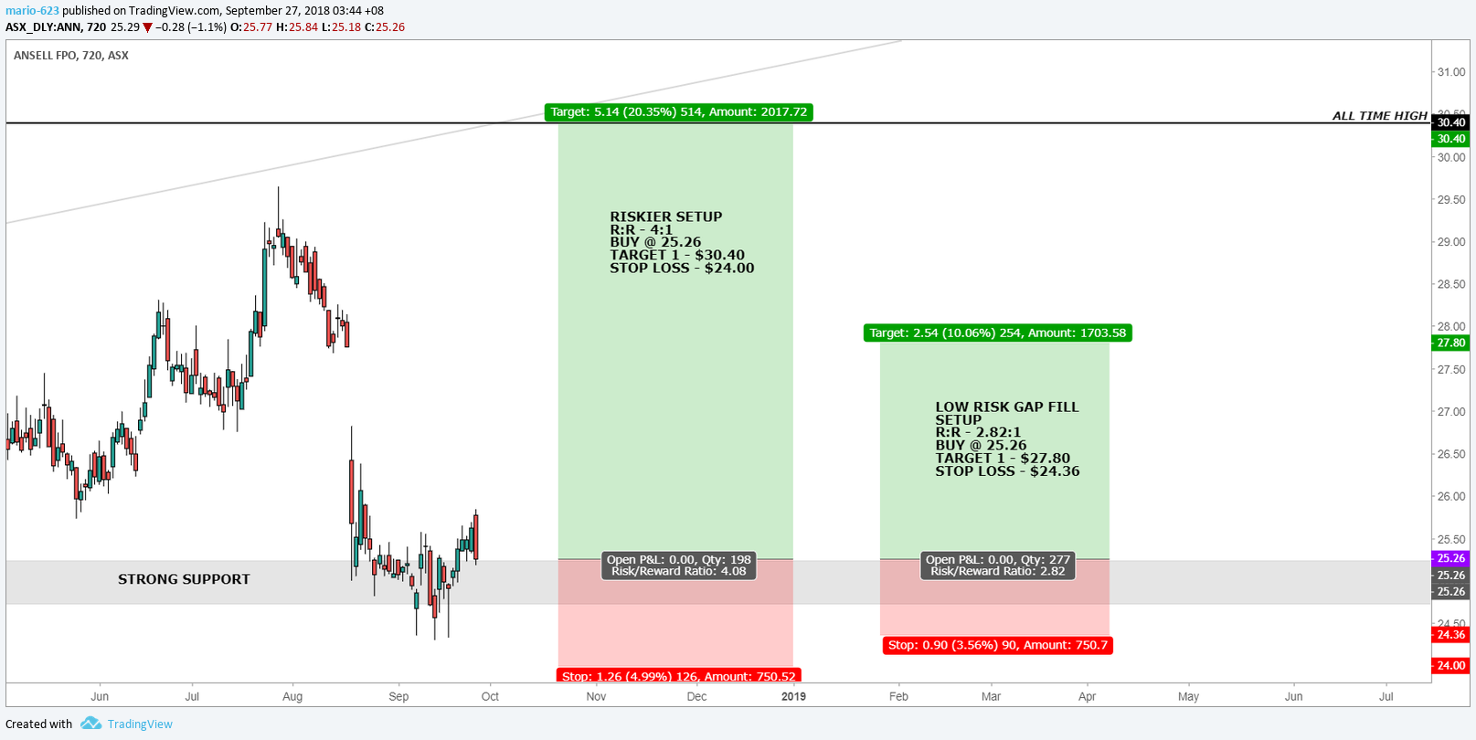  Chart Image