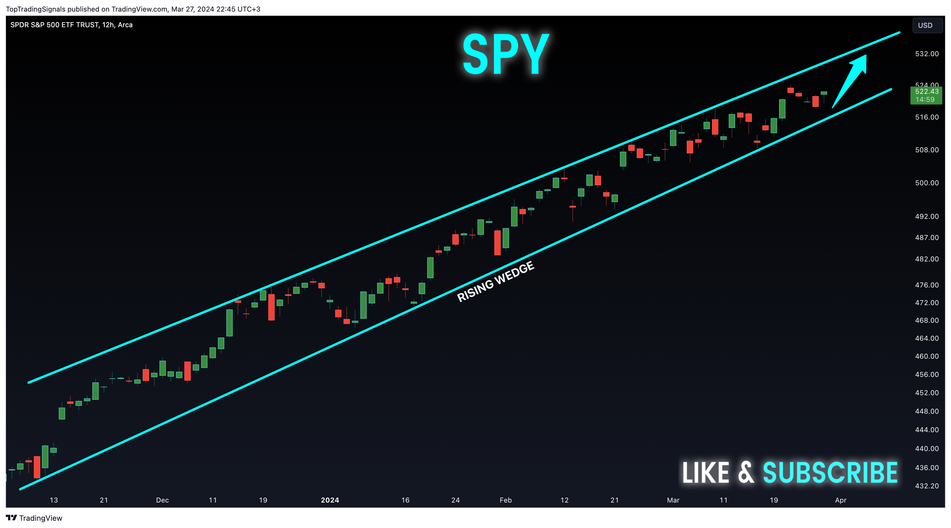 BATS:SPY Chart Image by TopTradingSignals