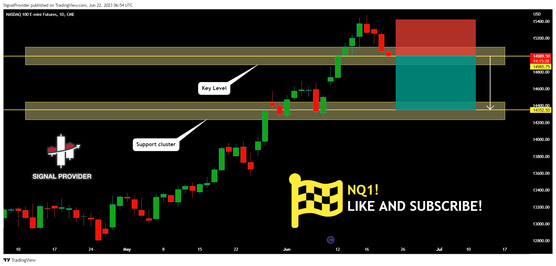 CME_MINI:NQ1! Chart Image by SignalProvider