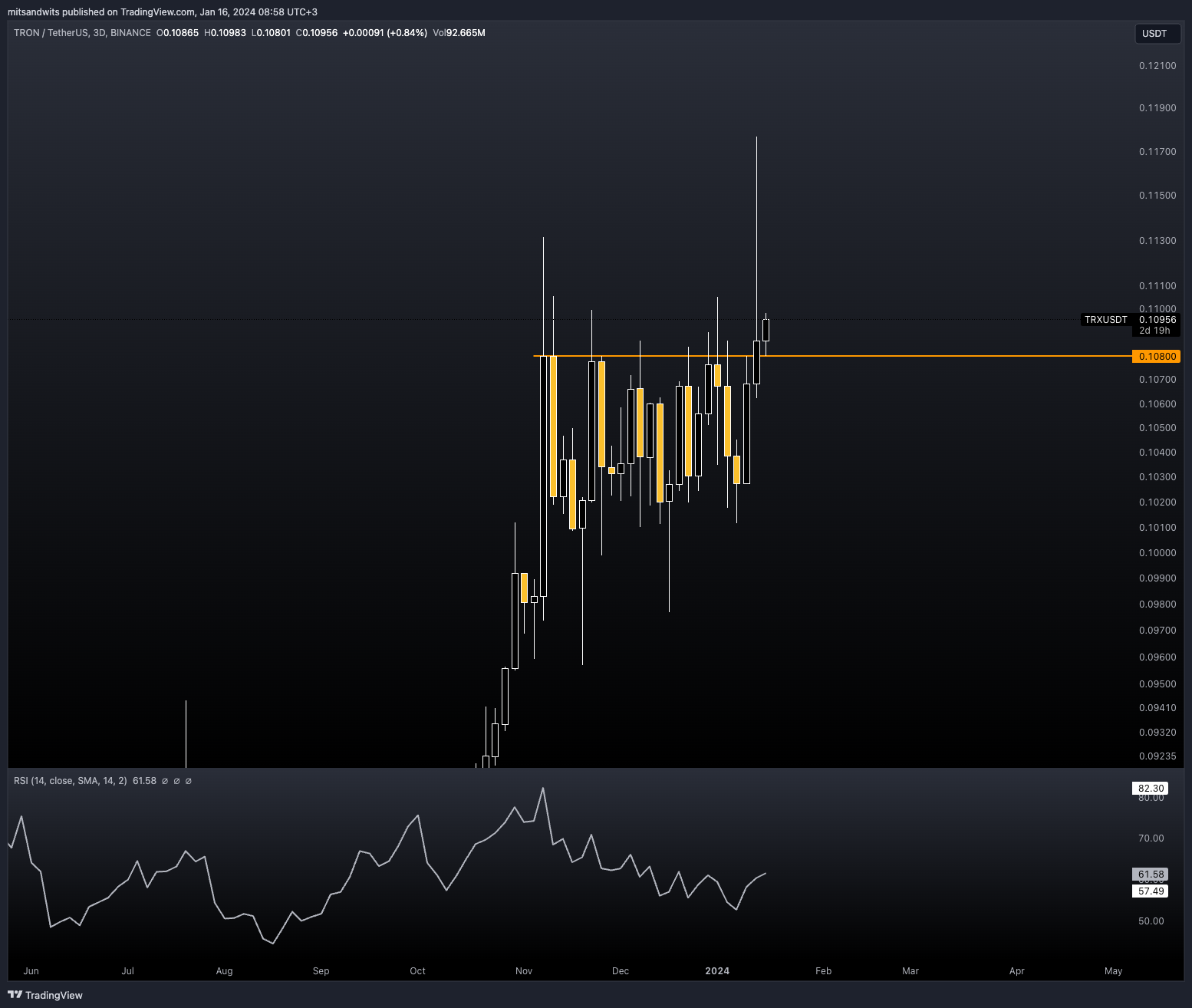 BINANCE:TRXUSDT Chart Image by mitsandwits