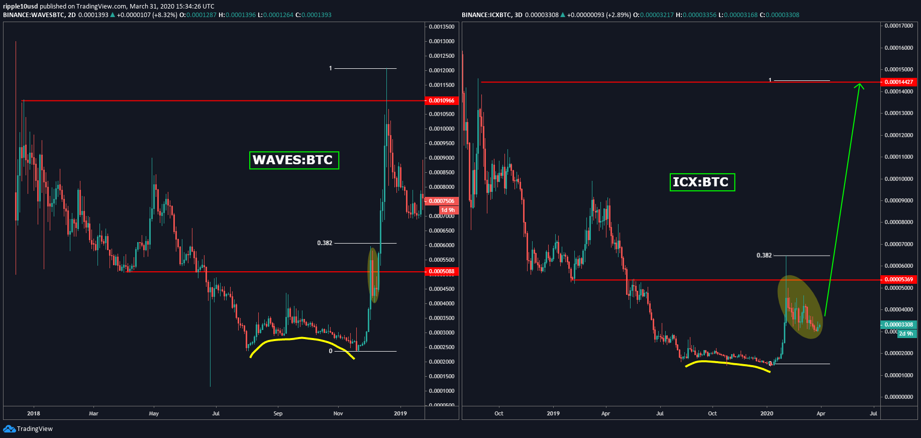  Chart Image