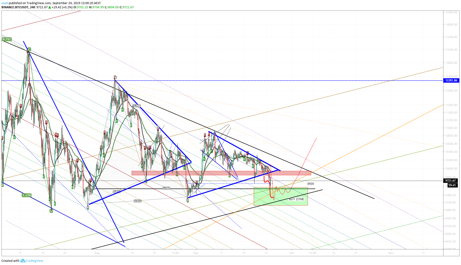  Chart Image