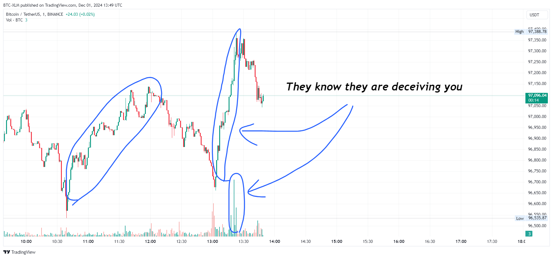 BINANCE:BTCUSDT Chart Image by BTC-XLM
