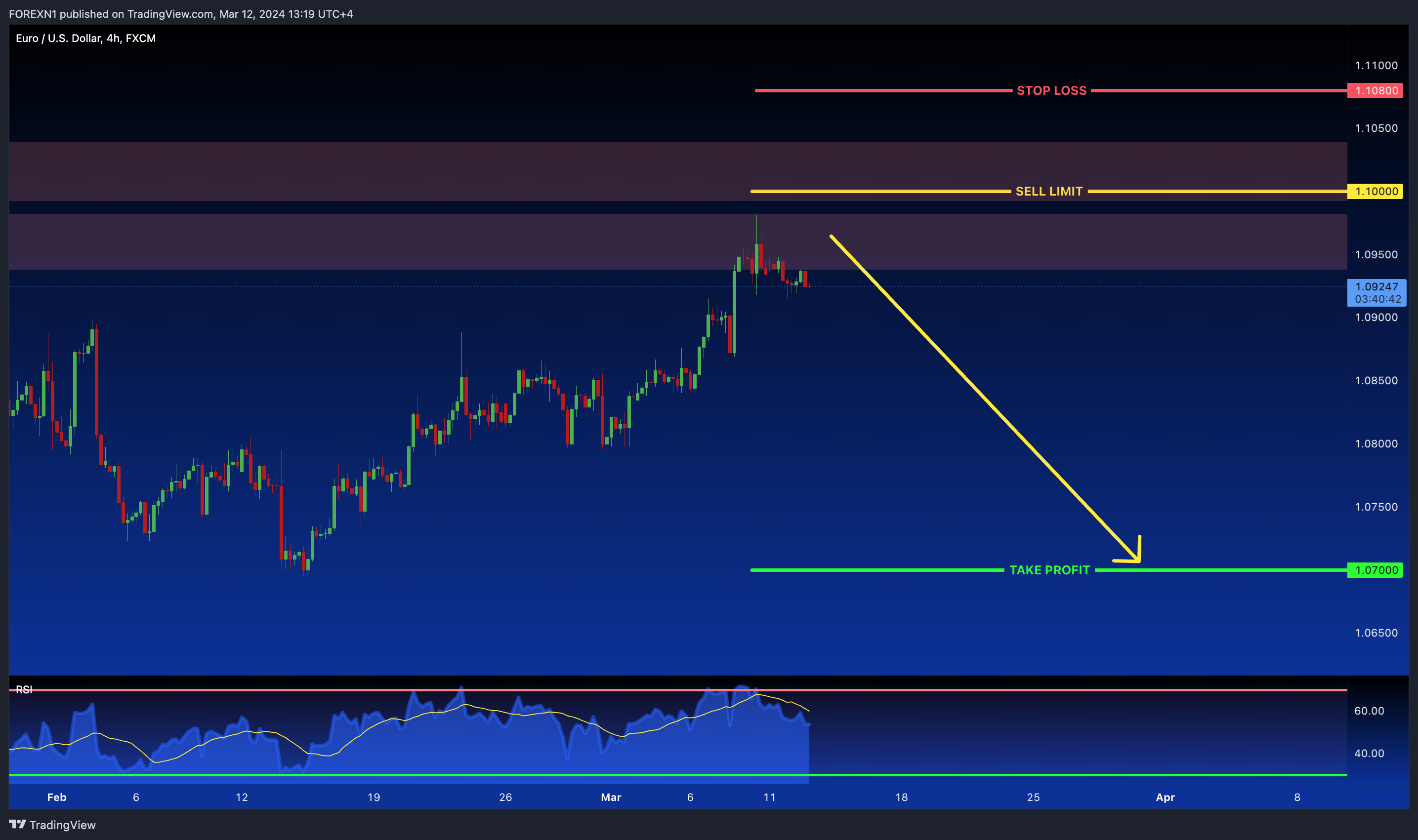 FX:EURUSD Chart Image by FOREXN1