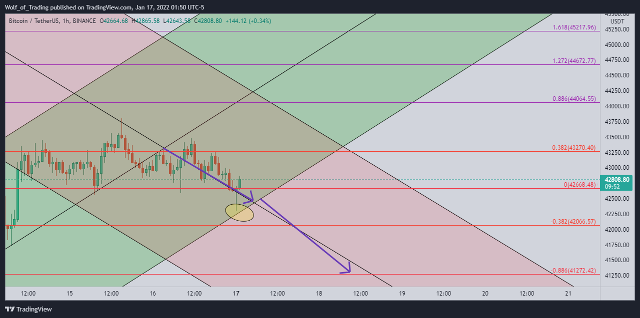 BINANCE:BTCUSDT Chart Image by Wolf_of_Trading