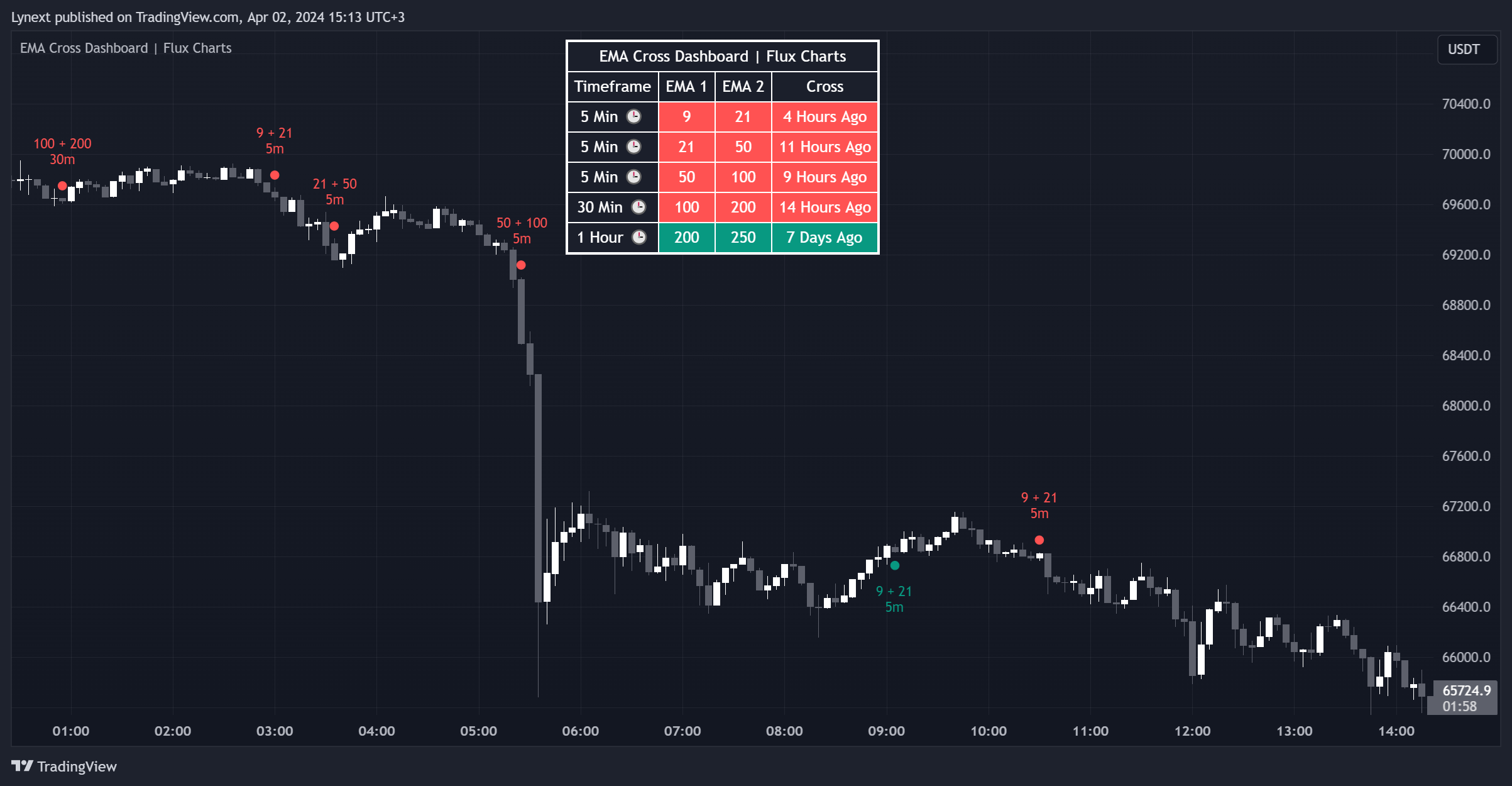 MEXC:BTCUSDT.P Chart Image by Lynext
