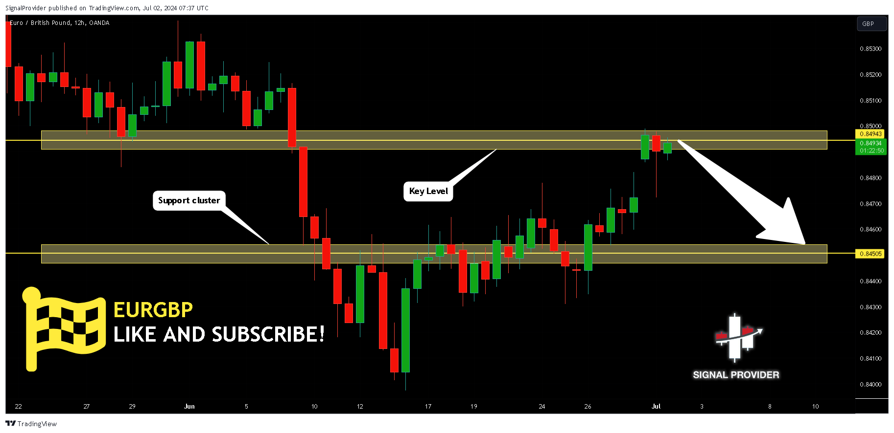 OANDA:EURGBP Chart Image by SignalProvider