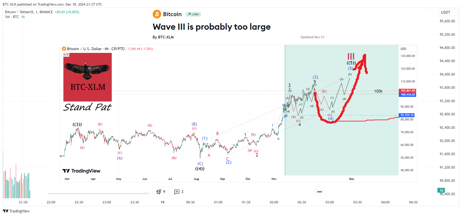 BINANCE:BTCUSDT Chart Image by BTC-XLM