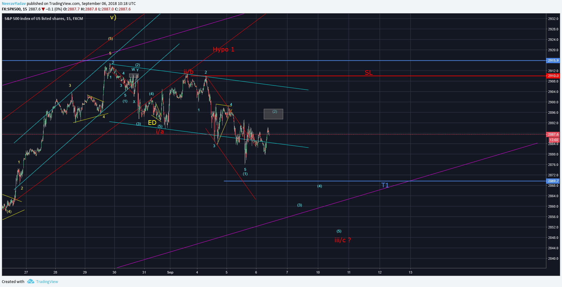  Chart Image