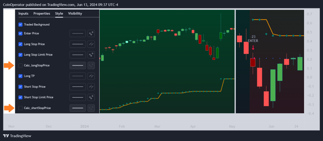 AMEX:SPY Chart Image by CoinOperator
