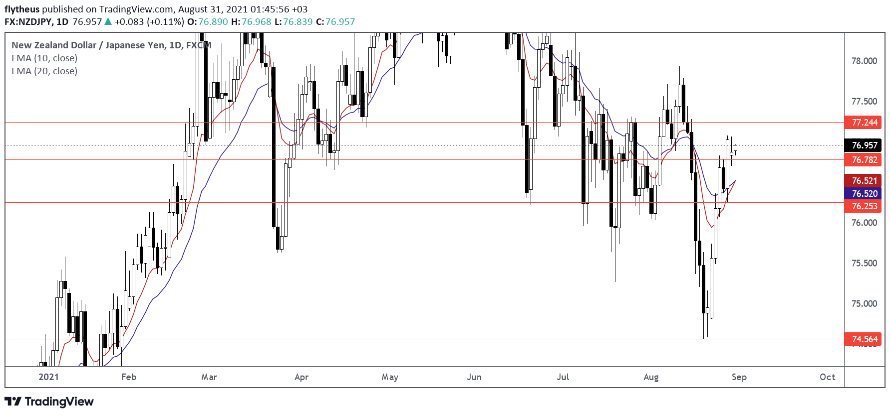  Chart Image