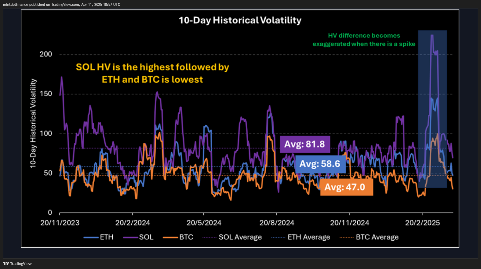 CME:MSL1! Chart Image by mintdotfinance