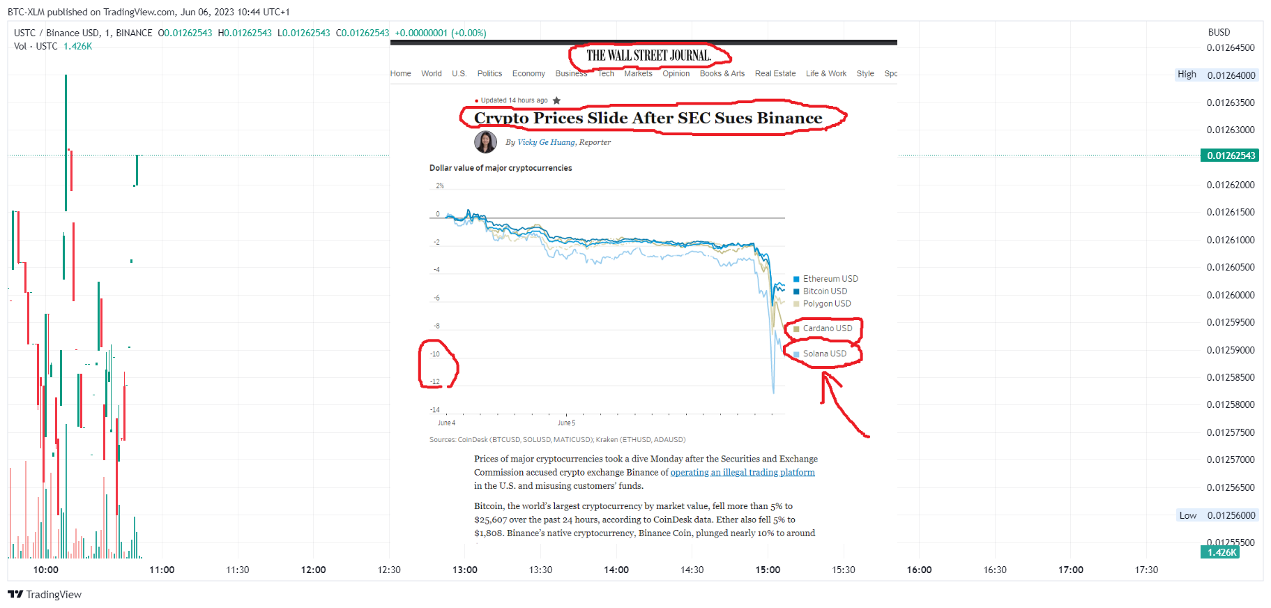 BINANCE:USTCBUSD Chart Image by BTC-XLM