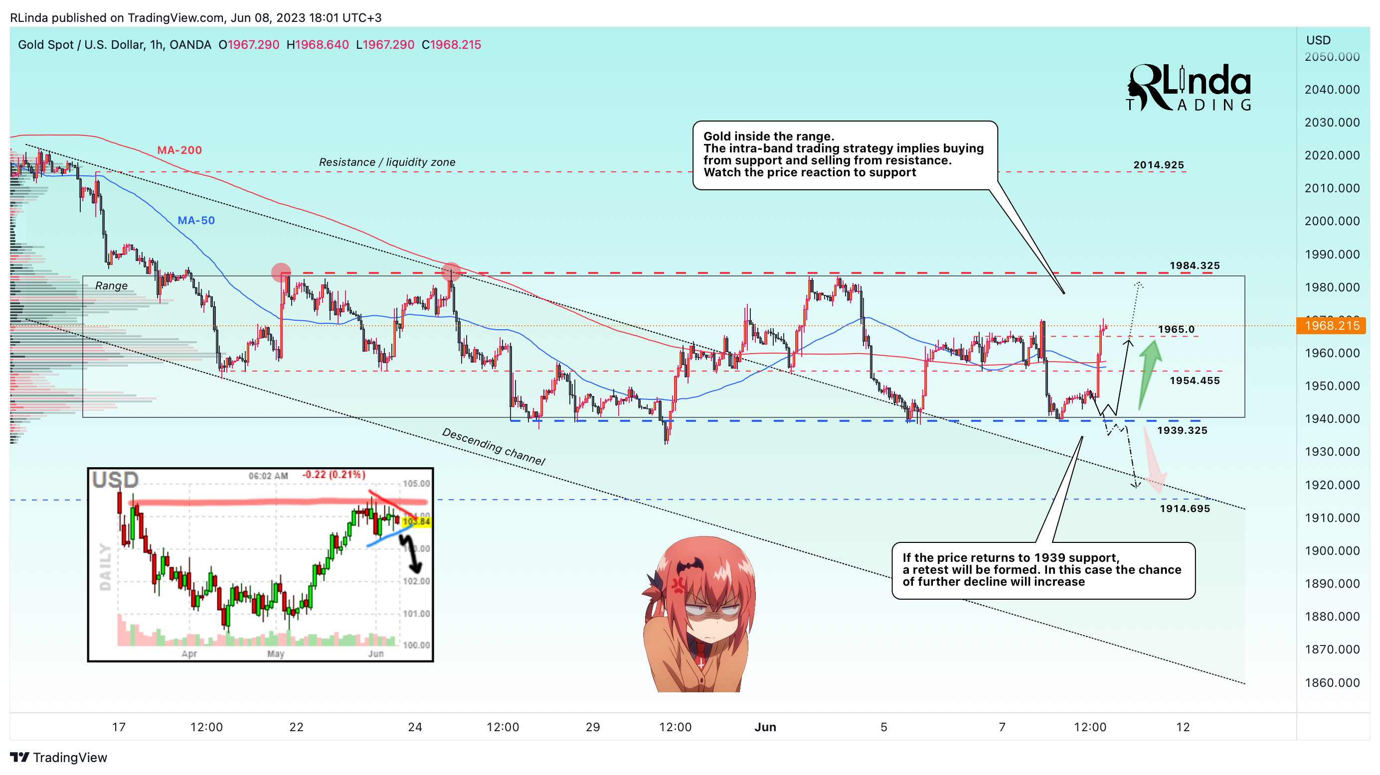 OANDA:XAUUSD Chart Image by RLinda