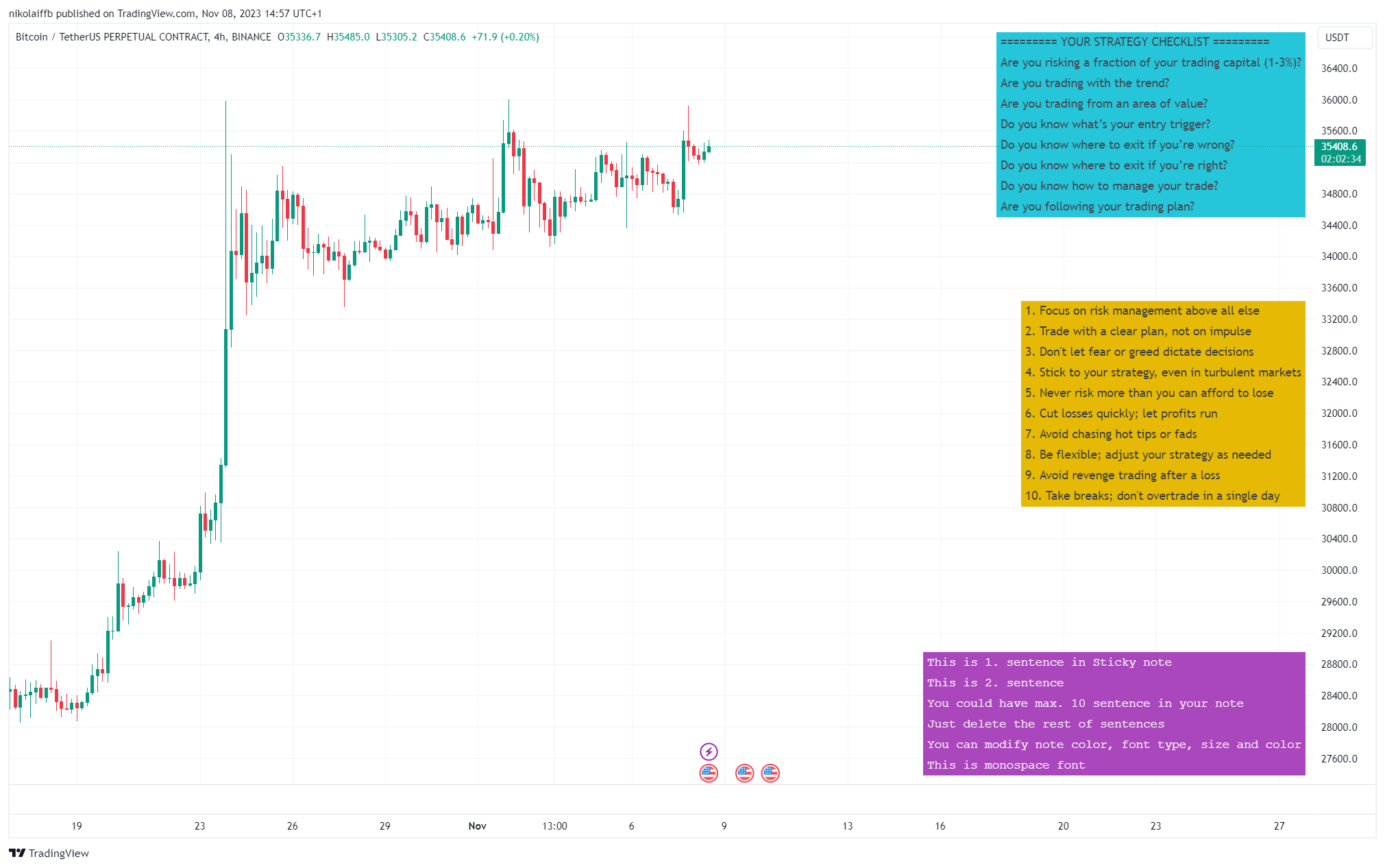 BINANCE:BTCUSDT.P Chart Image by nikola_nl