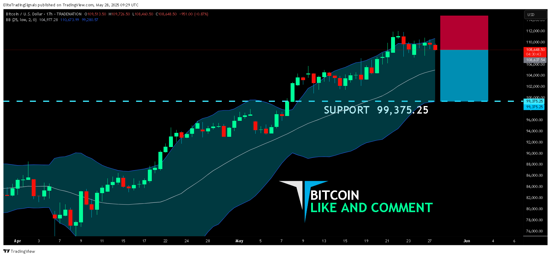 TRADENATION:BTCUSD Chart Image by EliteTradingSignals