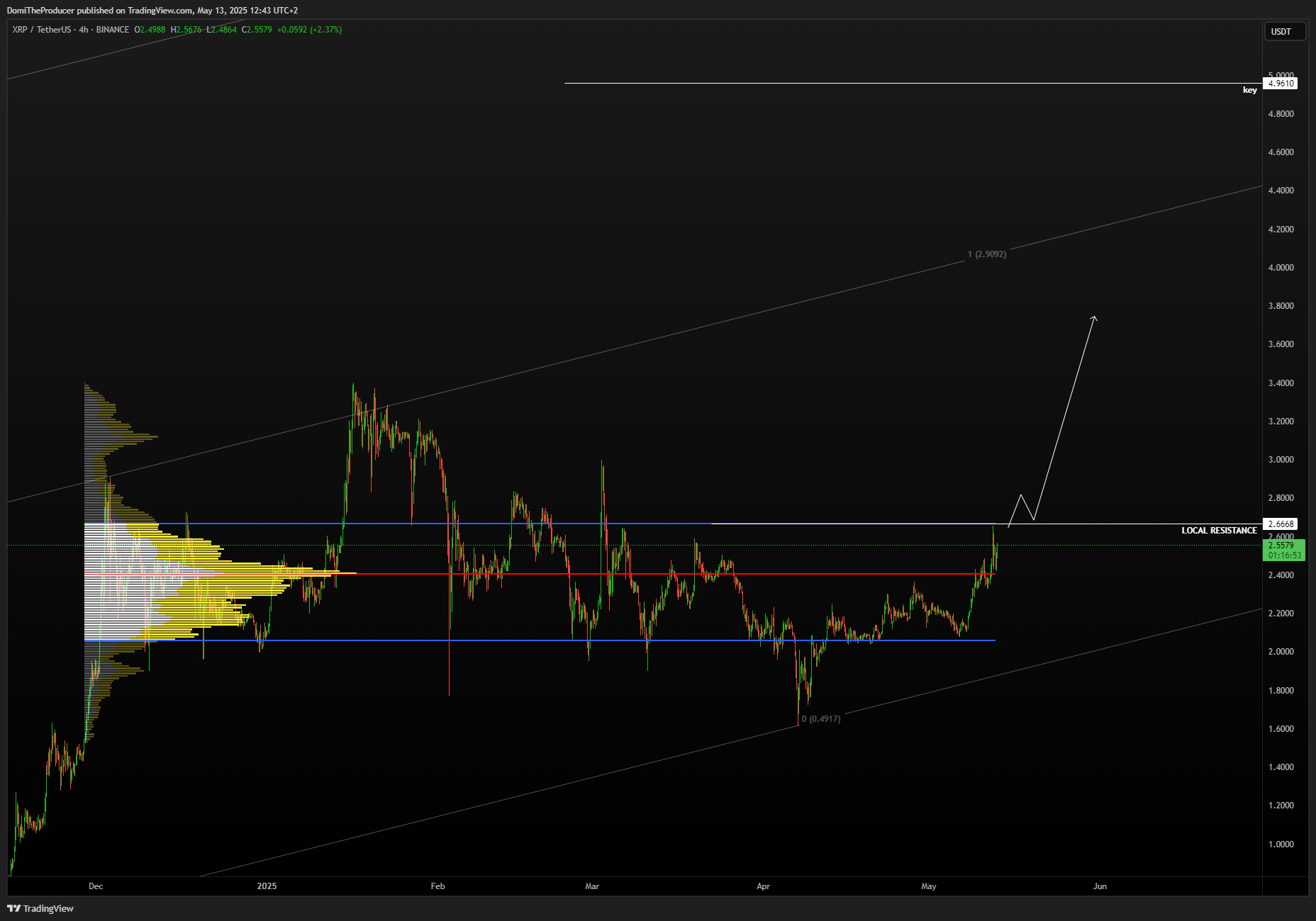 BINANCE:XRPUSDT Chart Image by DomiTheProducer