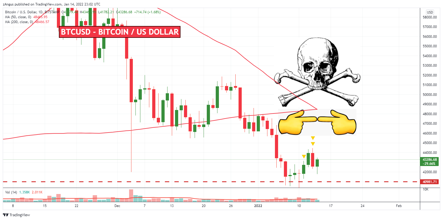 BITSTAMP:BTCUSD Chart Image by zAngus