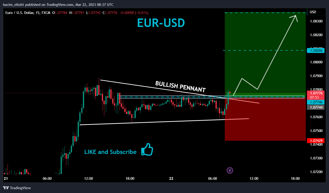 FX:EURUSD Chart Image by kacim_elloitt