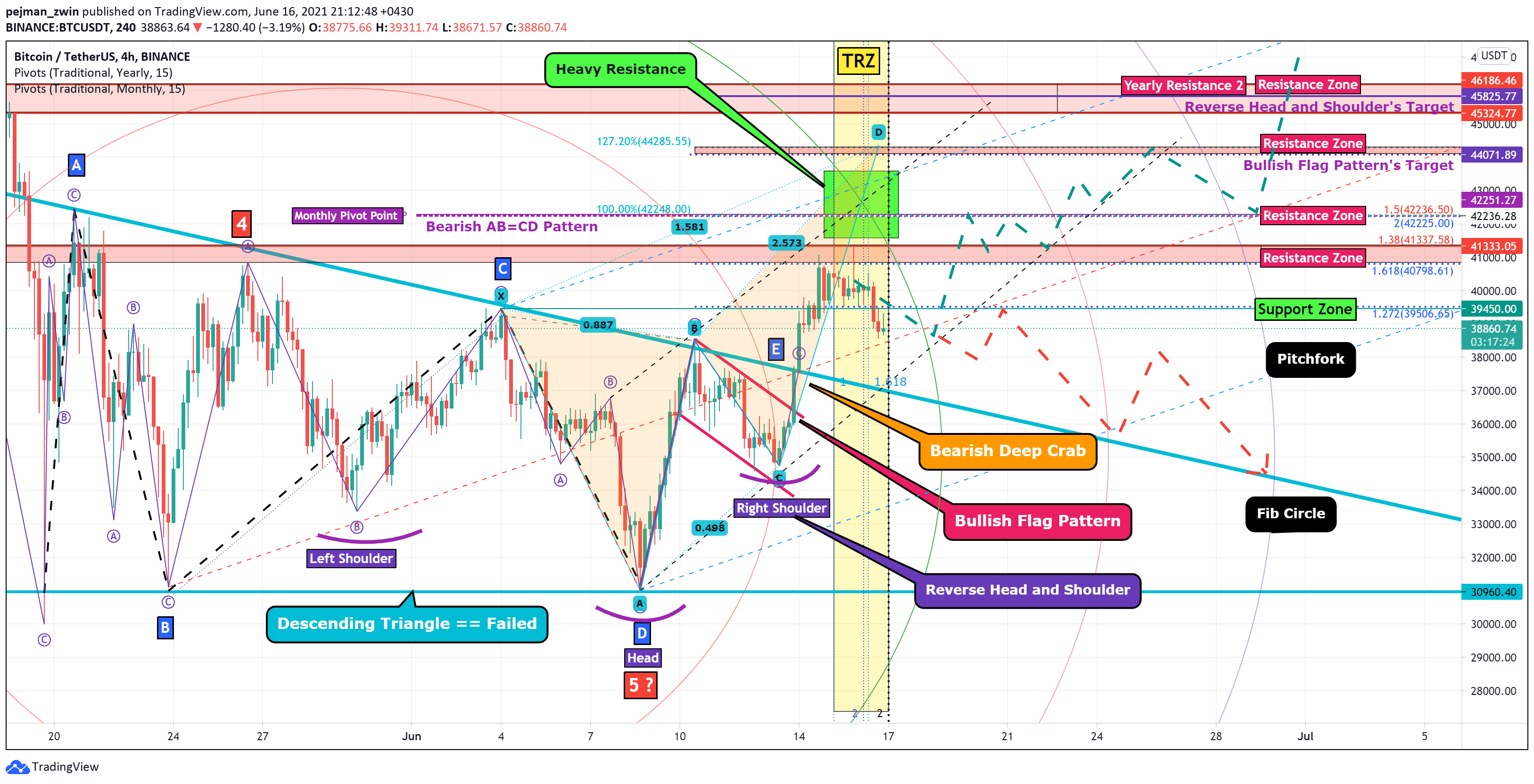  Chart Image