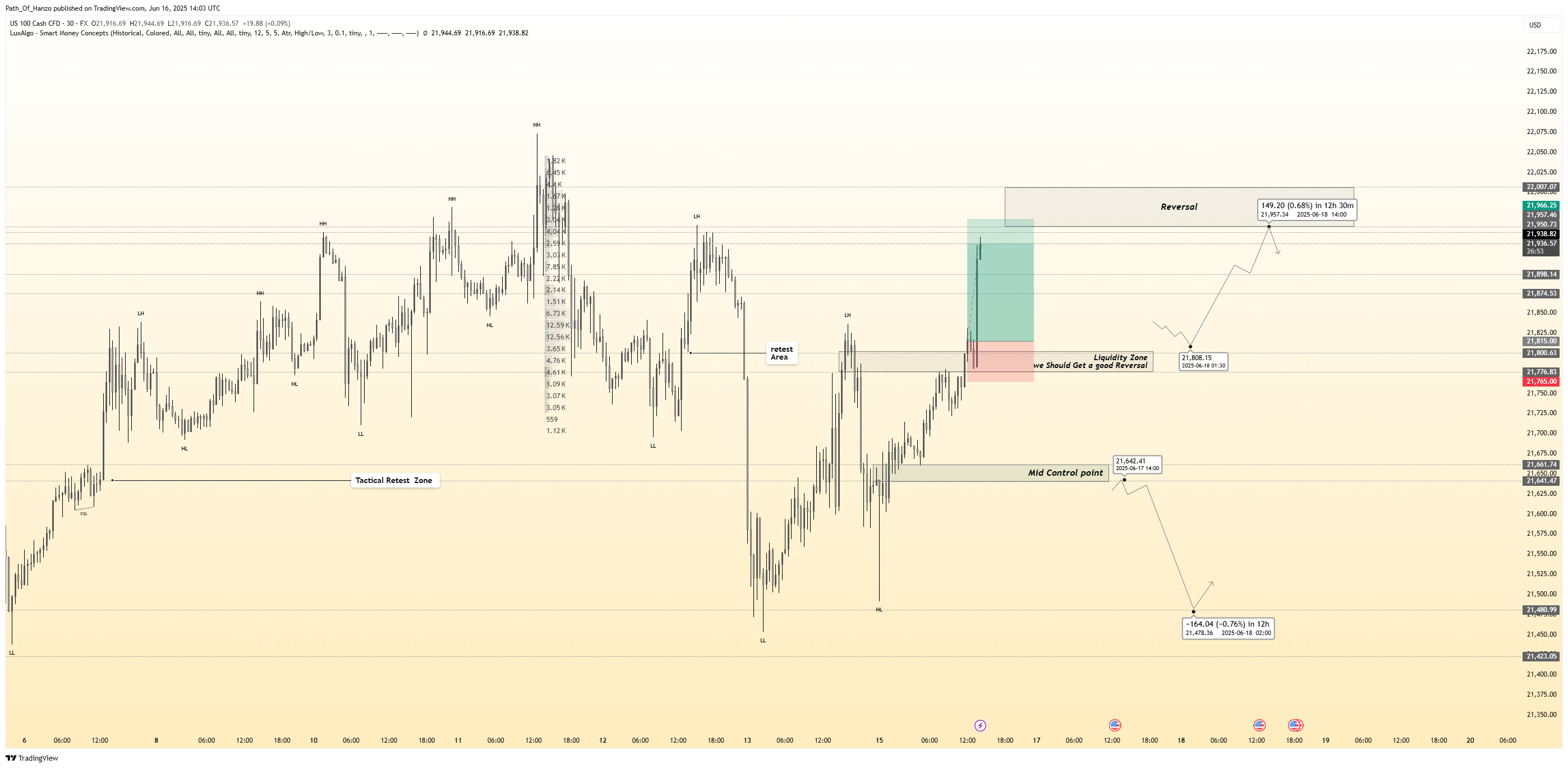 FX:NAS100 Chart Image by Path_Of_Hanzo