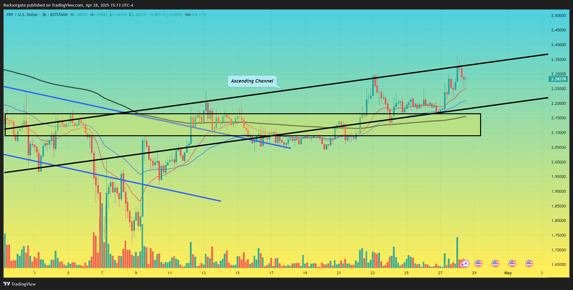 BITSTAMP:XRPUSD Chart Image by Rocksorgate