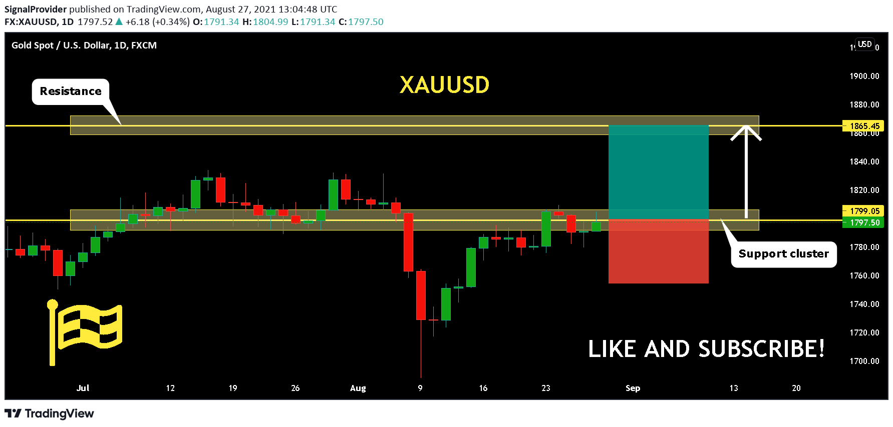  Chart Image