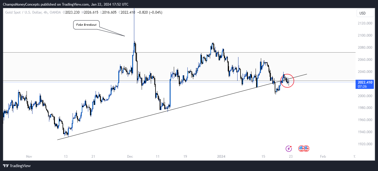 OANDA:XAUUSD Chart Image by ChampsMoneyConcepts