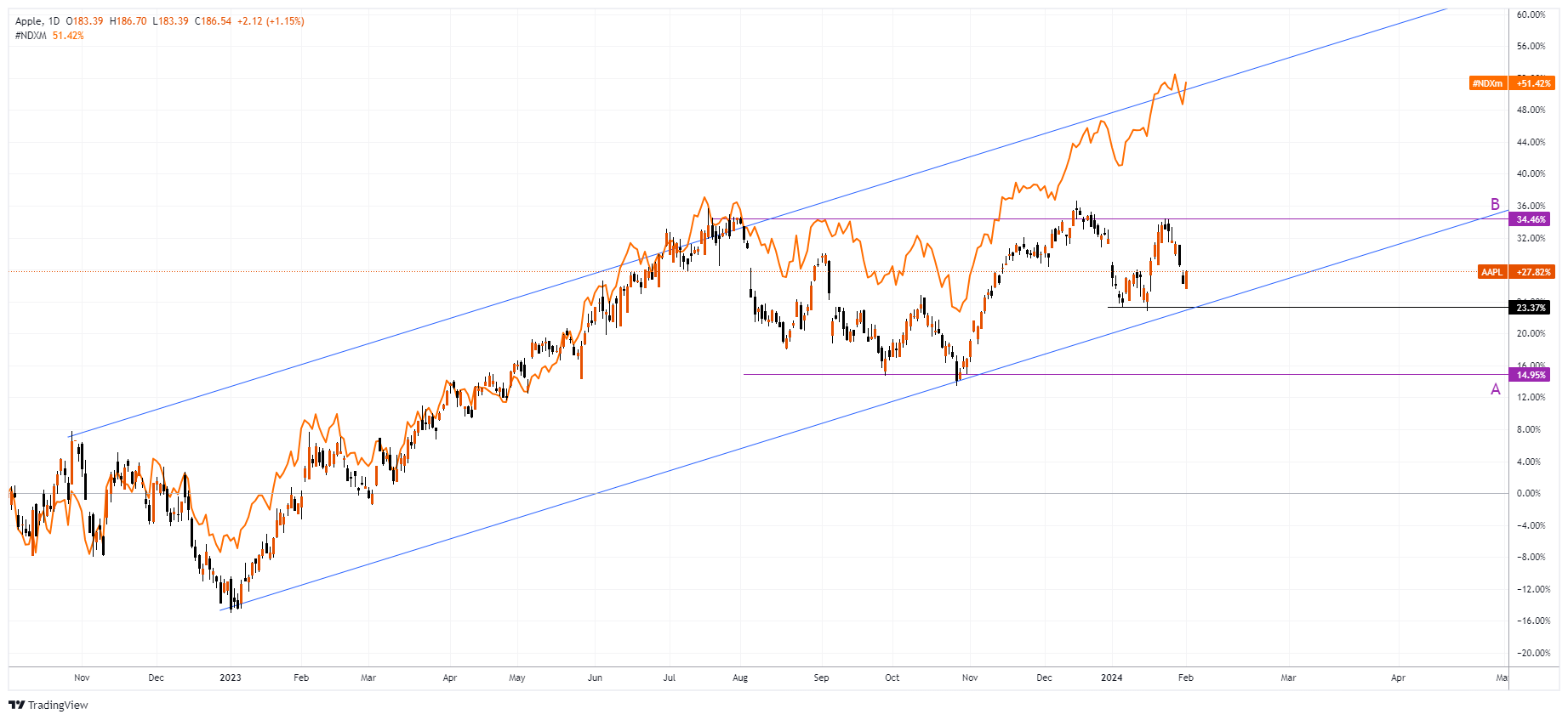 AAPL Chart Image