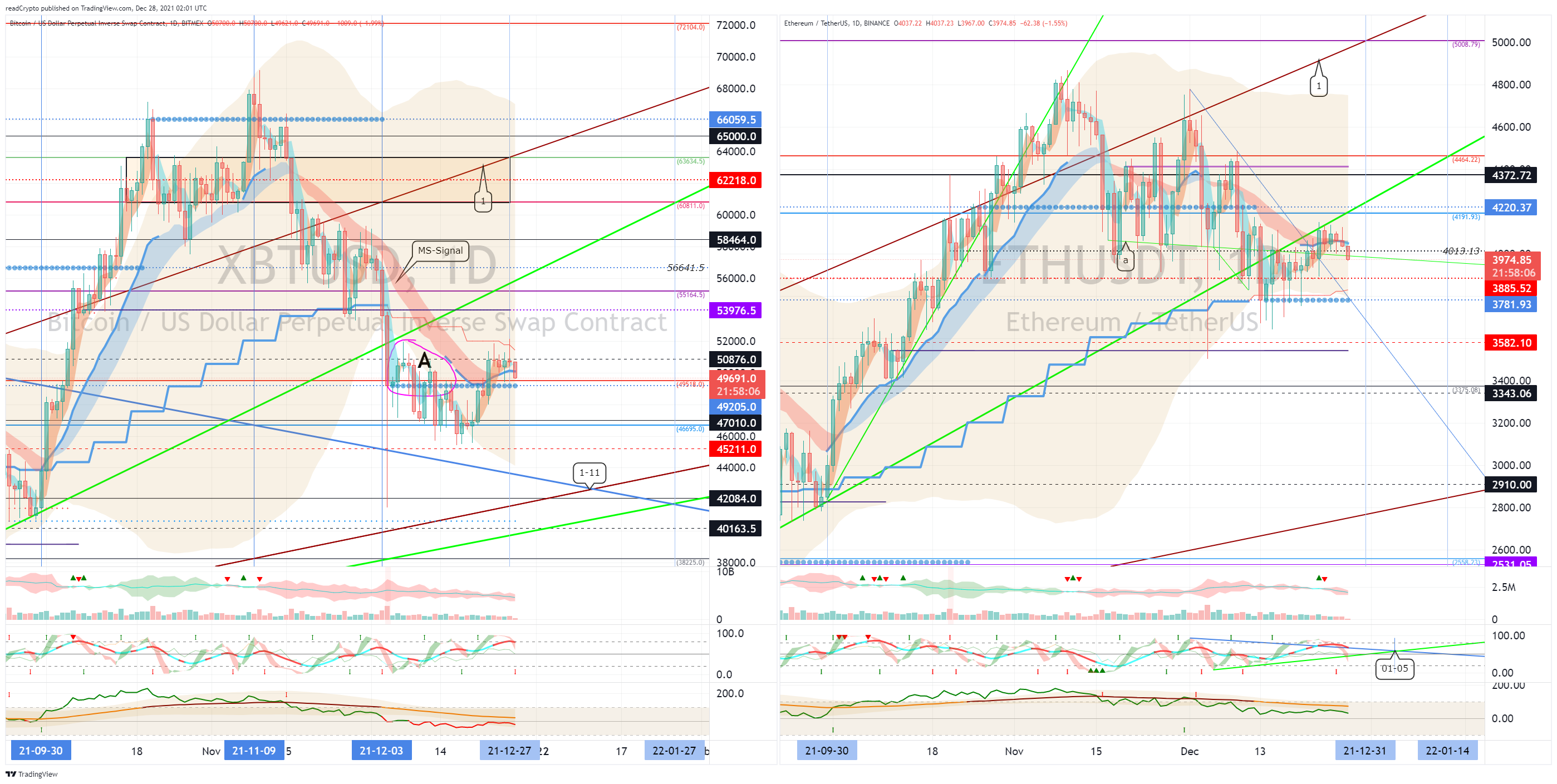 BITMEX:XBTUSD Chart Image by readCrypto