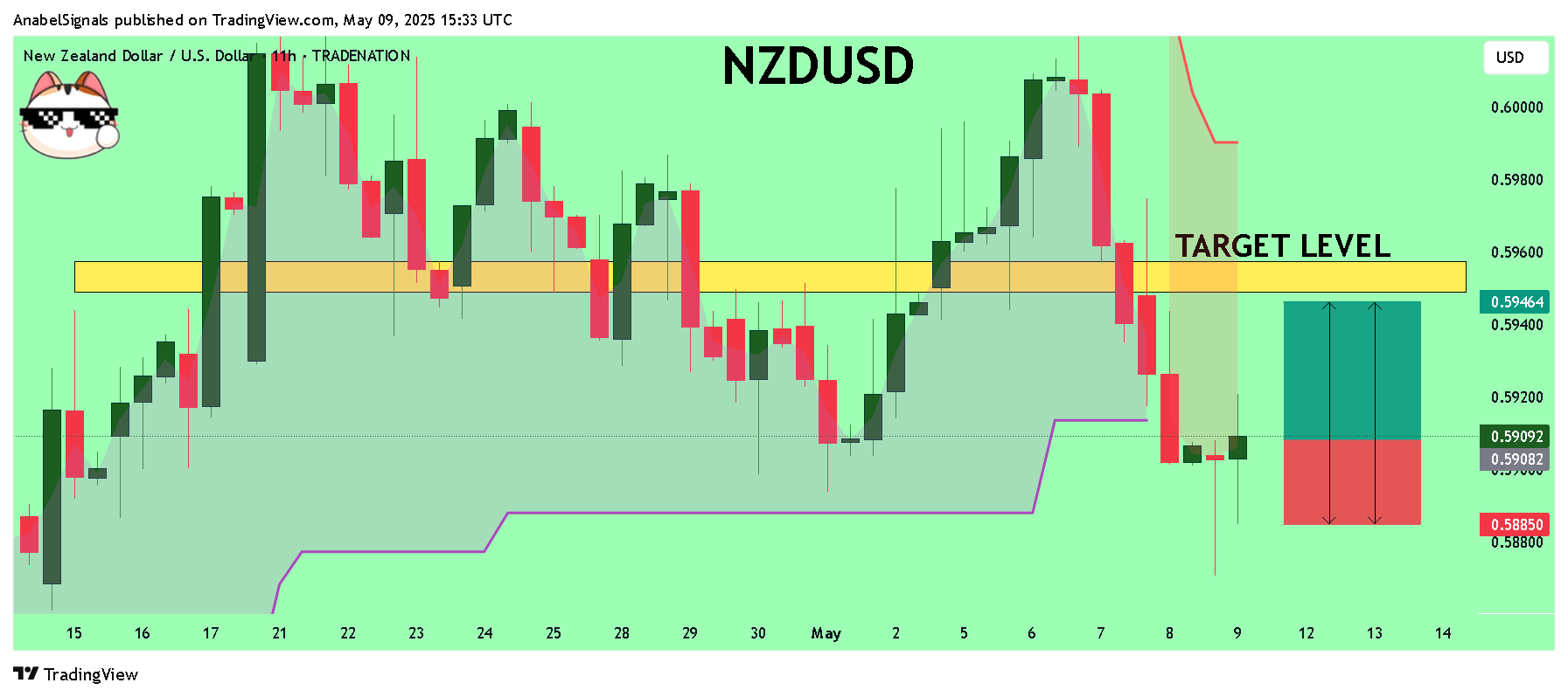 TRADENATION:NZDUSD Chart Image by AnabelSignals