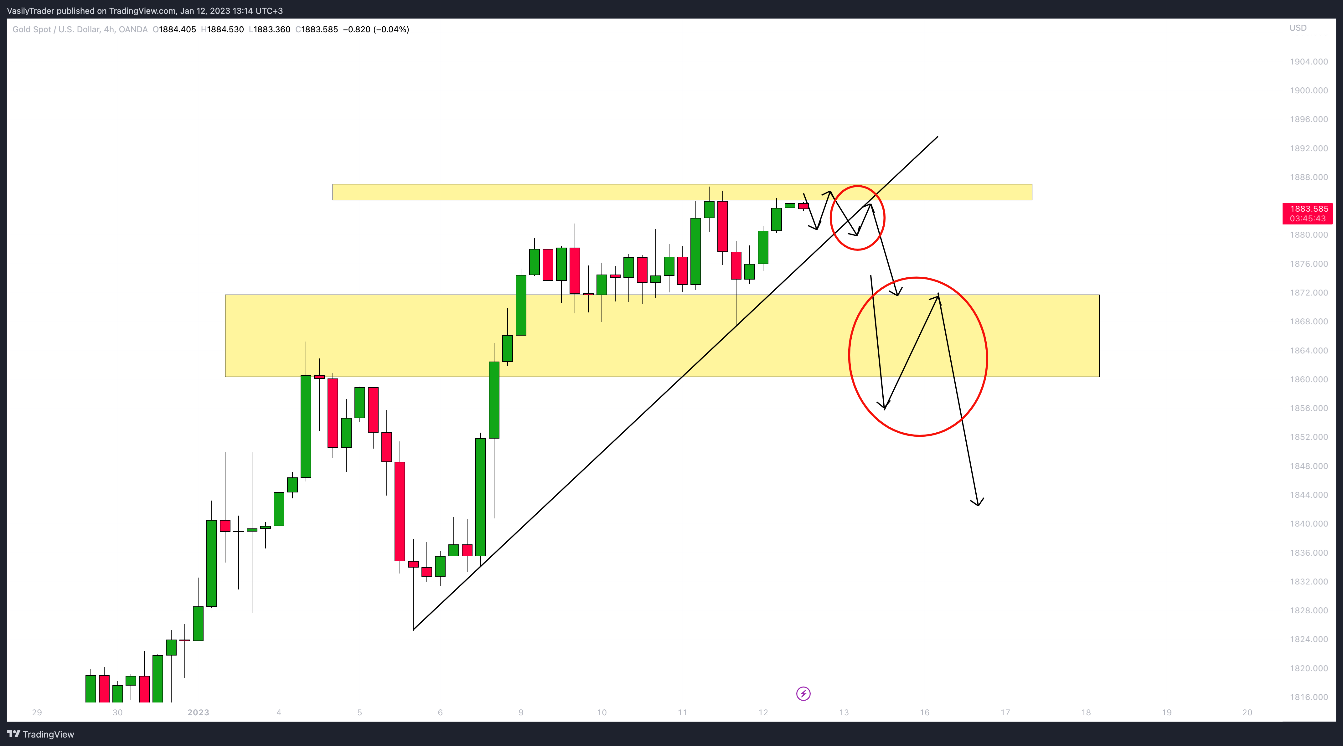 OANDA:XAUUSD Chart Image by VasilyTrader