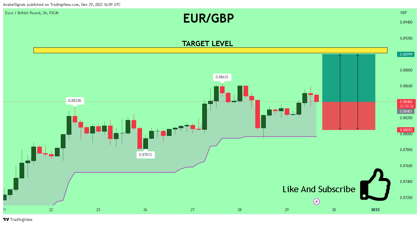 FX:EURGBP Chart Image by AnabelSignals