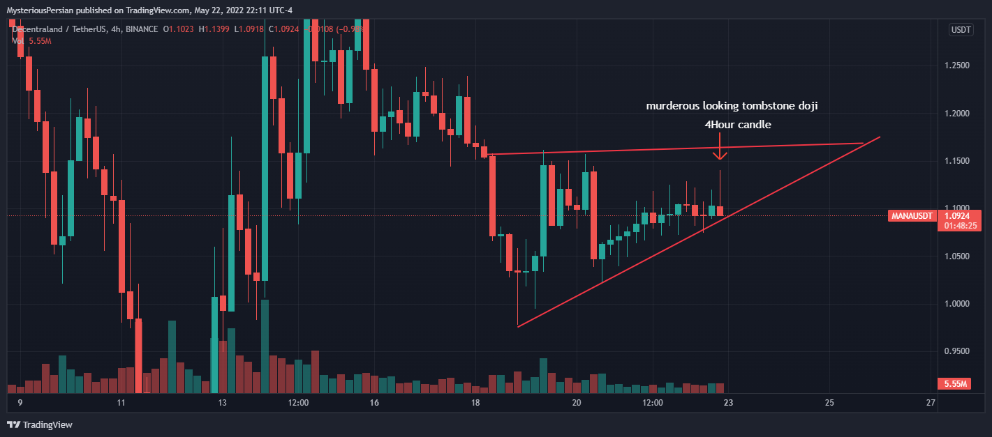 BINANCE:MANAUSDT Chart Image by MysteriousPersian
