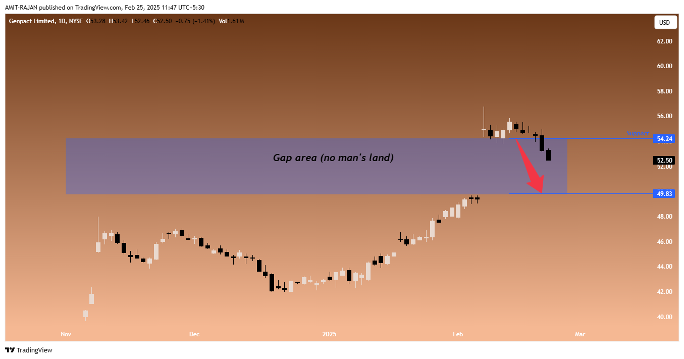 NSE:NIFTY Chart Image by AMIT-RAJAN