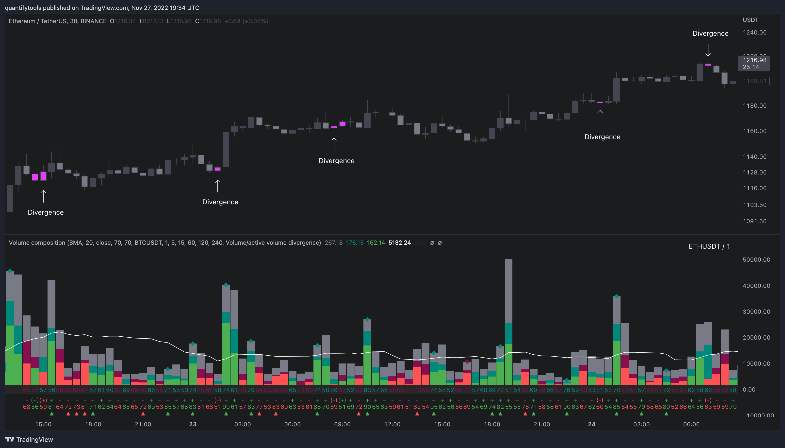 BINANCE:ETHUSDT Chart Image by quantifytools