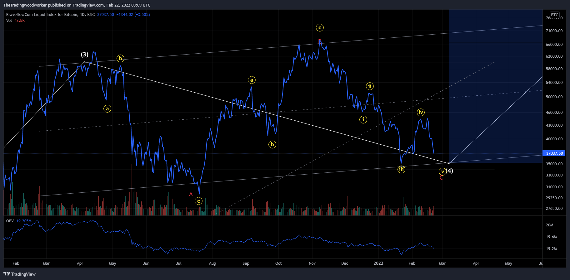 BNC:BLX Chart Image by AlphaBravoCharlie77
