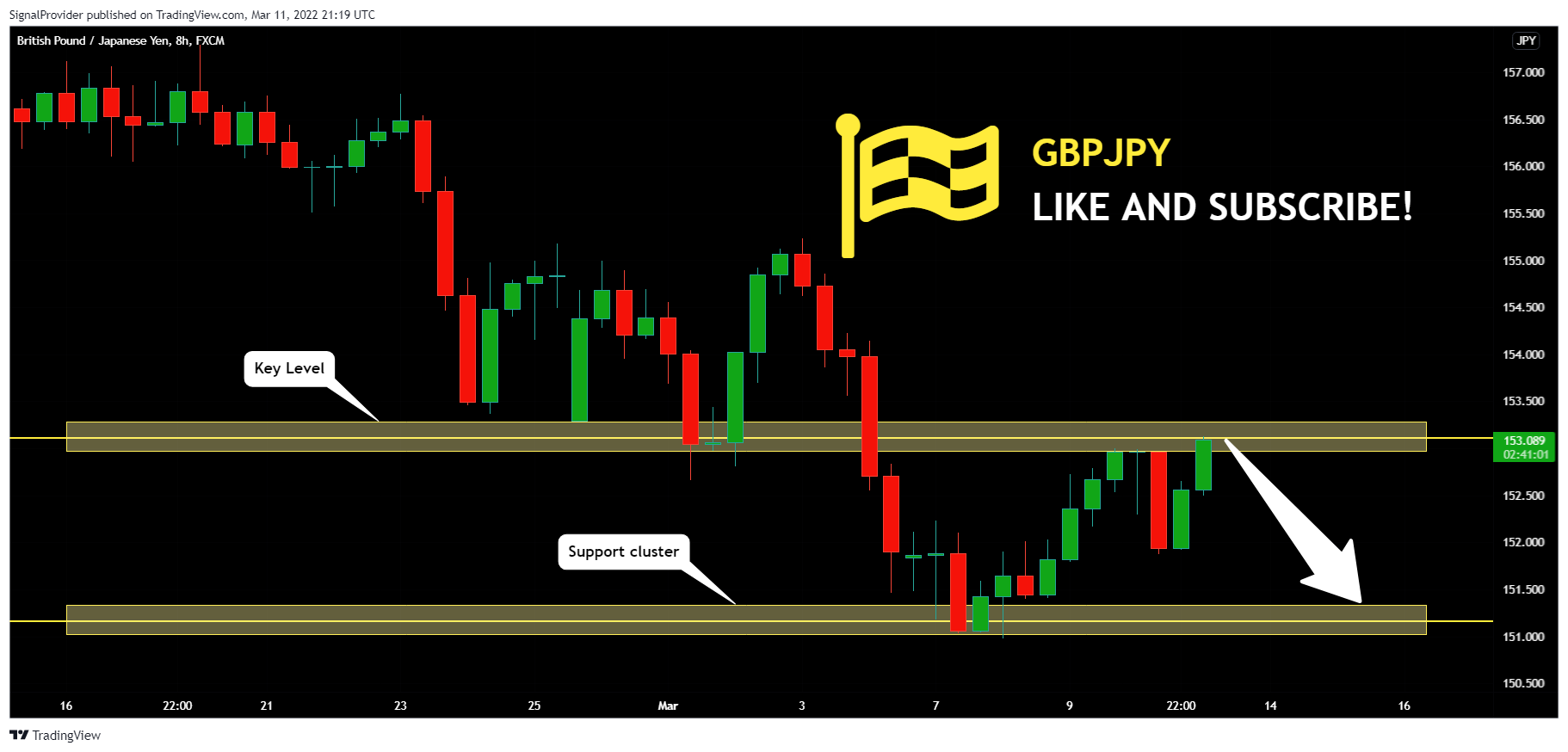 FX:GBPJPY Chart Image by SignalProvider