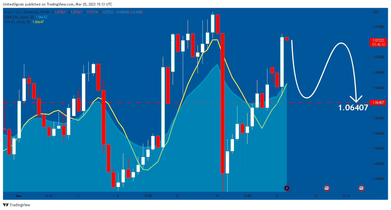 FX:EURUSD Chart Image by UnitedSignals