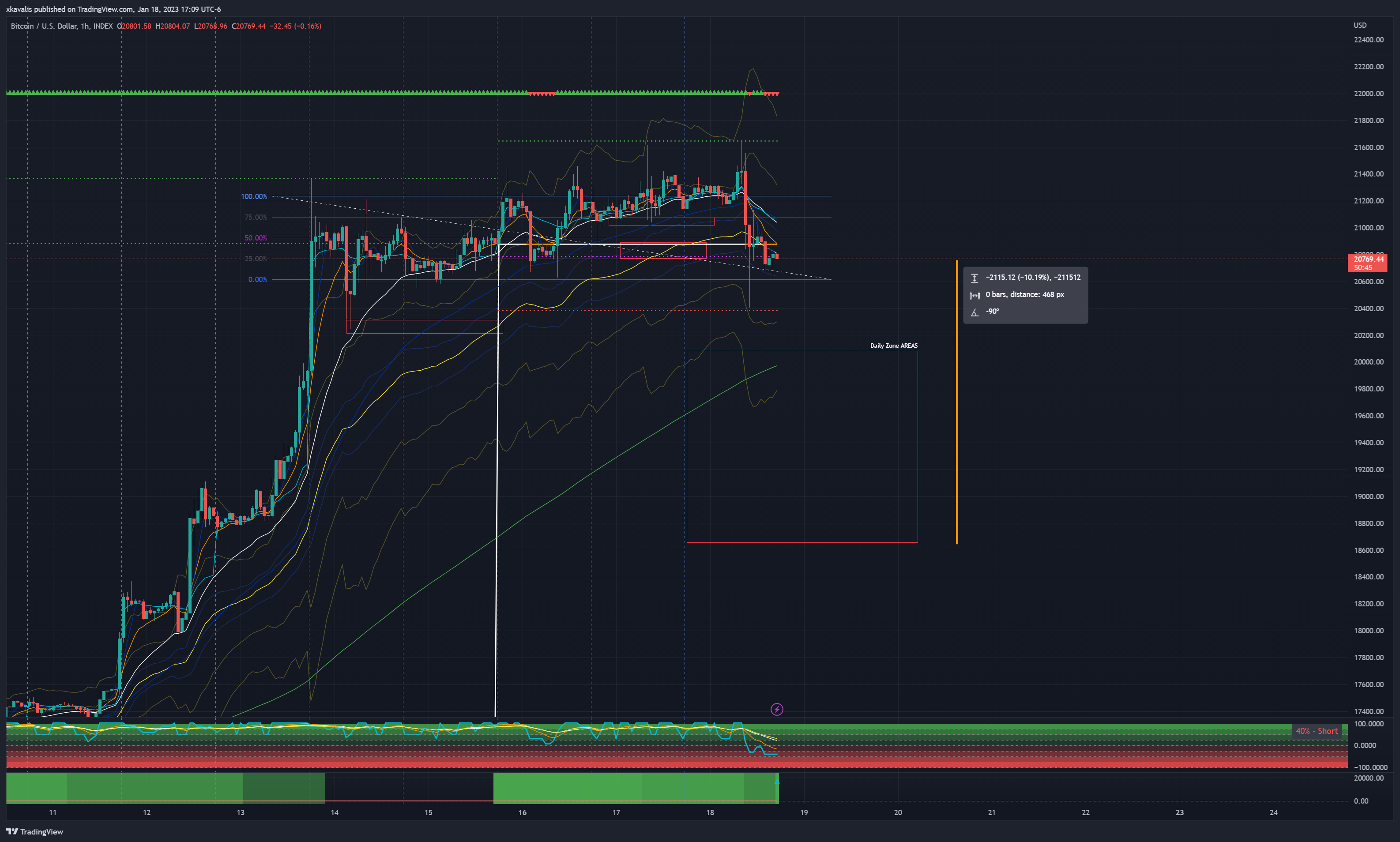 INDEX:BTCUSD Chart Image by RexDogActual