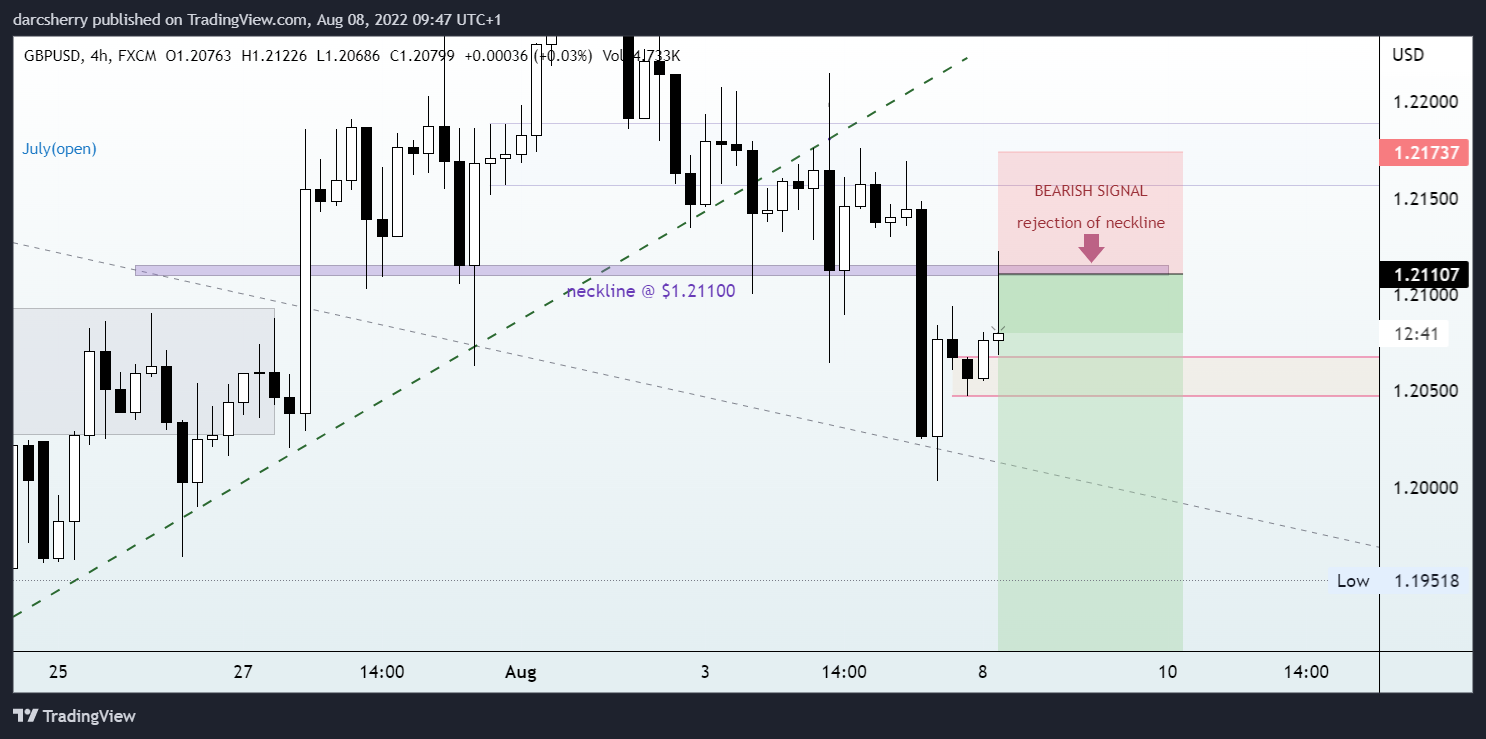 FX:GBPUSD Chart Image by darcsherry