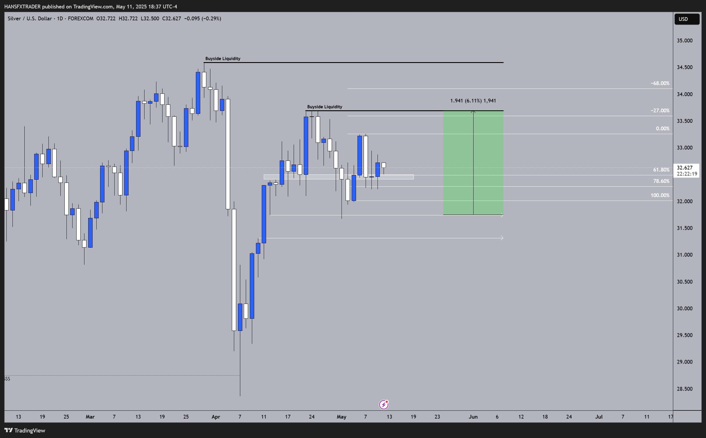 FOREXCOM:XAGUSD Chart Image by HANSFXTRADER