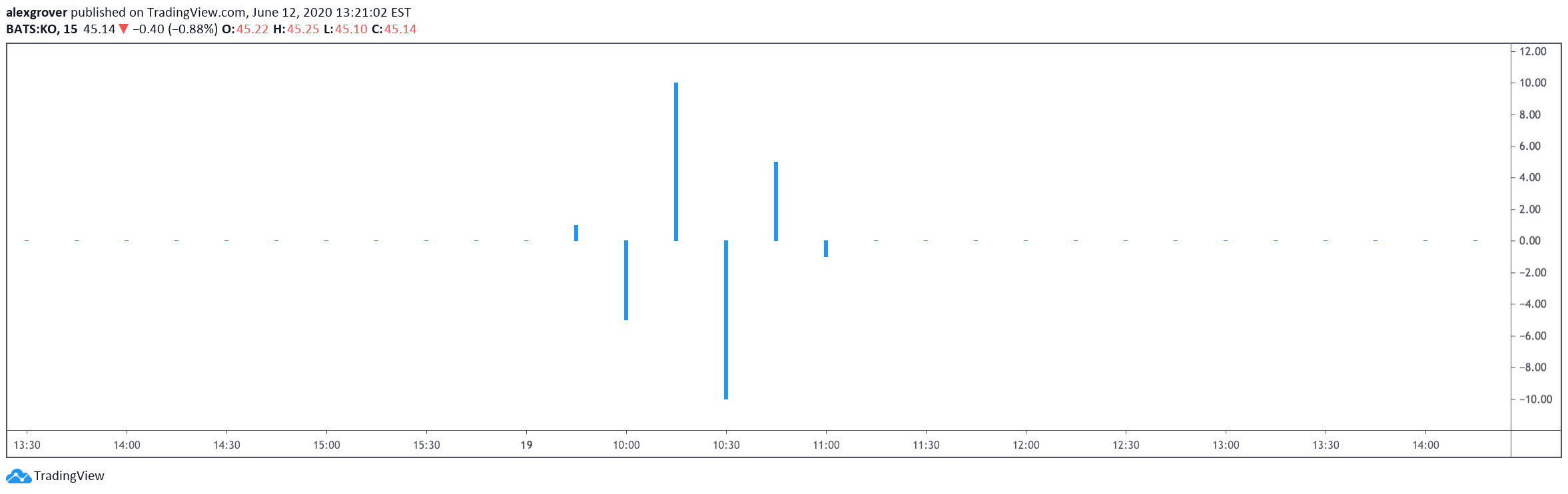  Chart Image