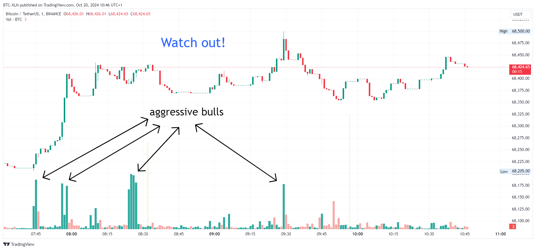 BINANCE:BTCUSDT Chart Image by BTC-XLM