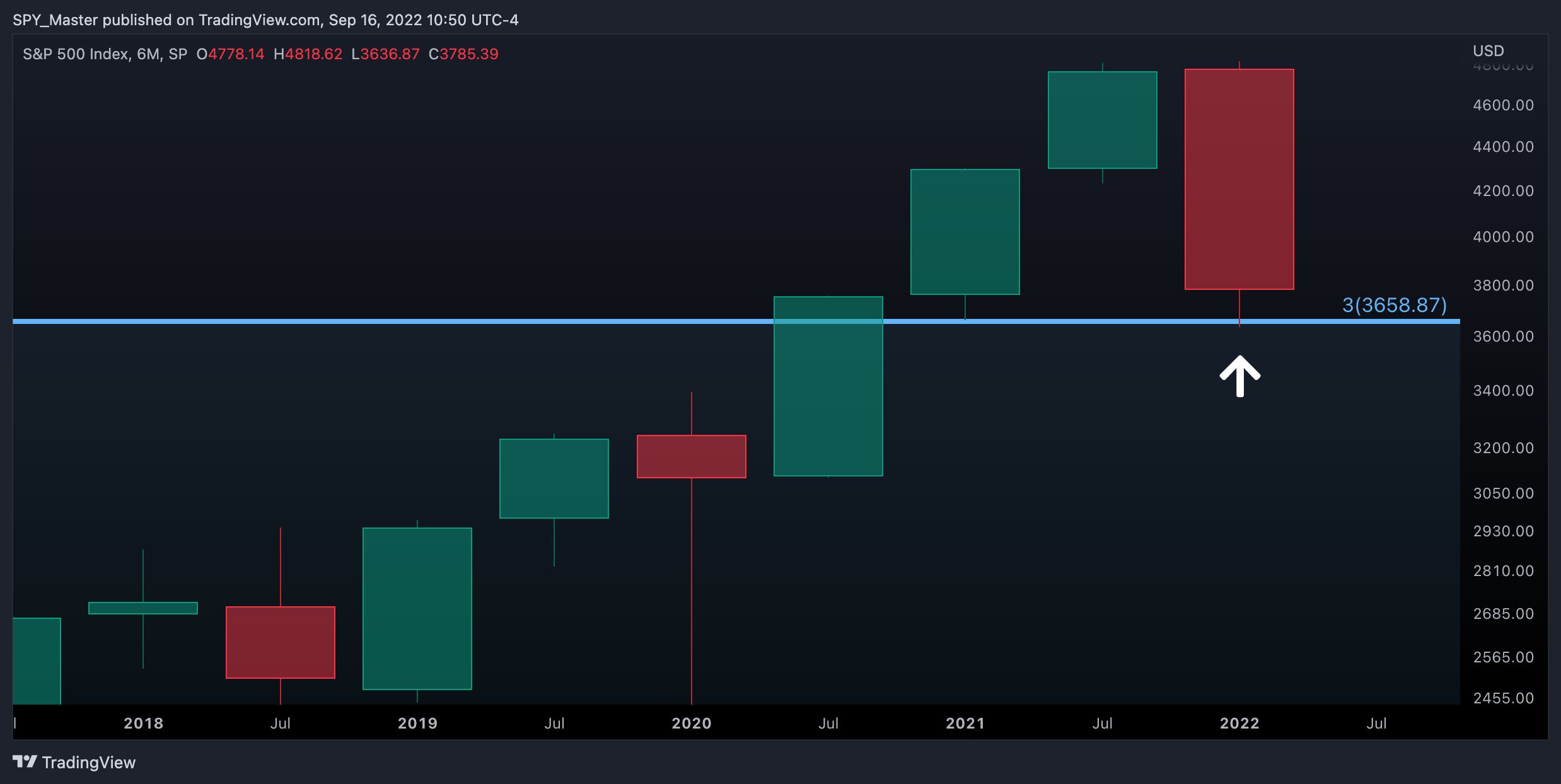 SP:SPX Chart Image by SpyMasterTrades